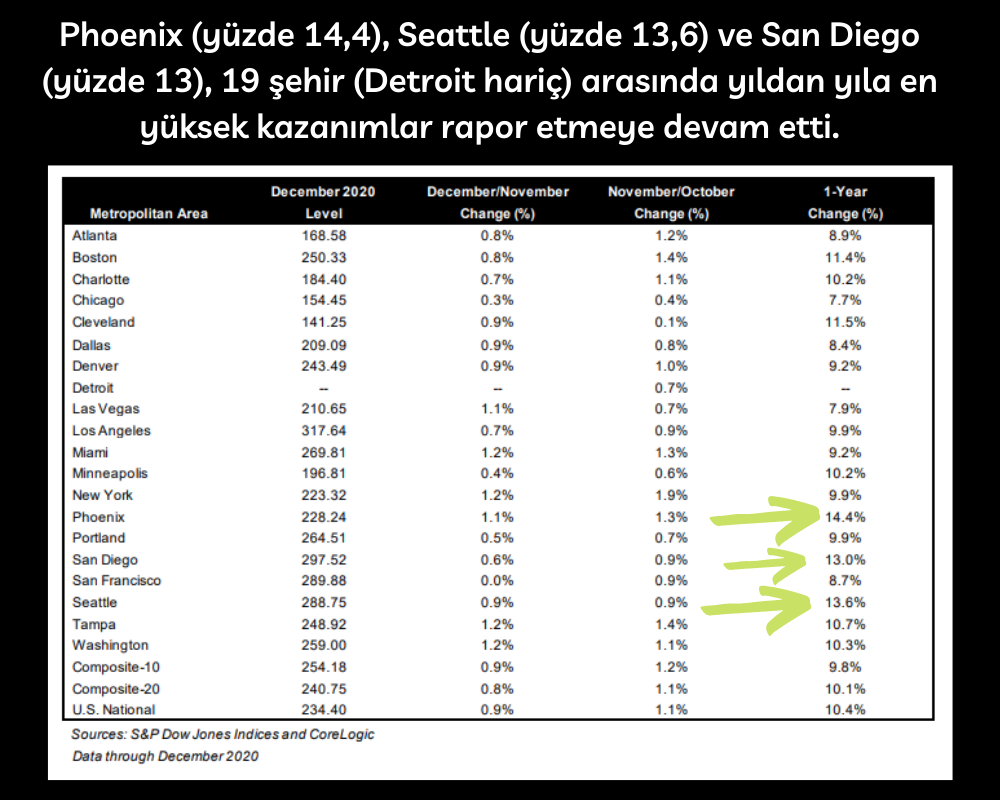 Phoenix Aralık 2020 Phoenix Aralık 2020