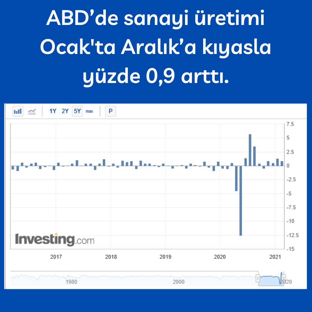 ABD Sanayi Üretimi Ocak 2021 ABD Sanayi Üretimi Ocak 2021