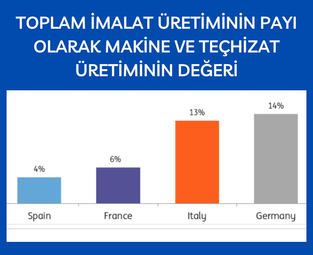 Almanya İtalya İspanya Fransa Makine Teçhizat Üretim Almanya İtalya İspanya Fransa Makine Teçhizat Üretim
