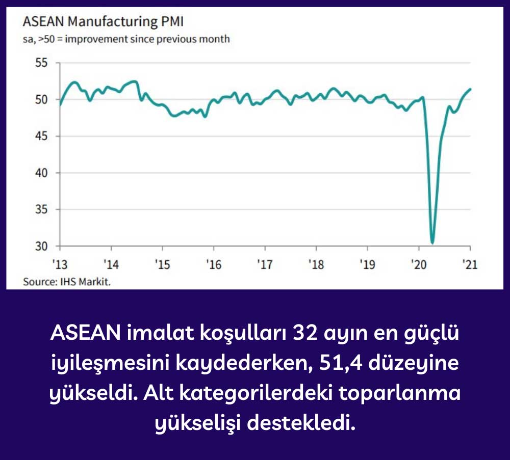 ASEAN İmalat PMI - Ocak 2021 ASEAN İmalat PMI - Ocak 2021