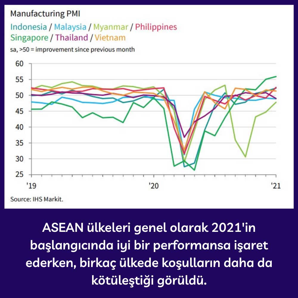ASEAN Ülkeleri İmalat PMI - Ocak 2021 ASEAN Ülkeleri İmalat PMI - Ocak 2021