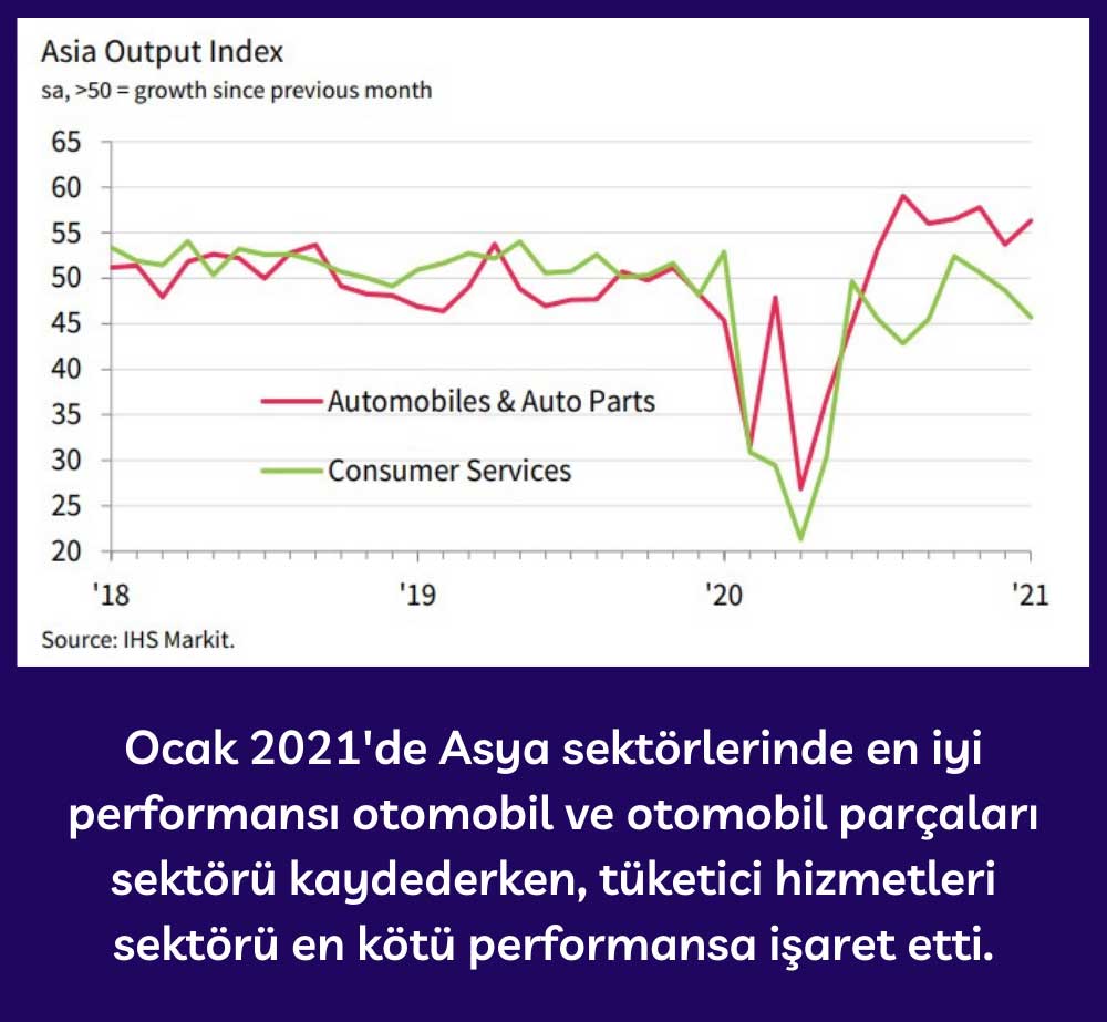 Asya PMI Çıktı Endeksi - Ocak 2021 Asya PMI Çıktı Endeksi - Ocak 2021