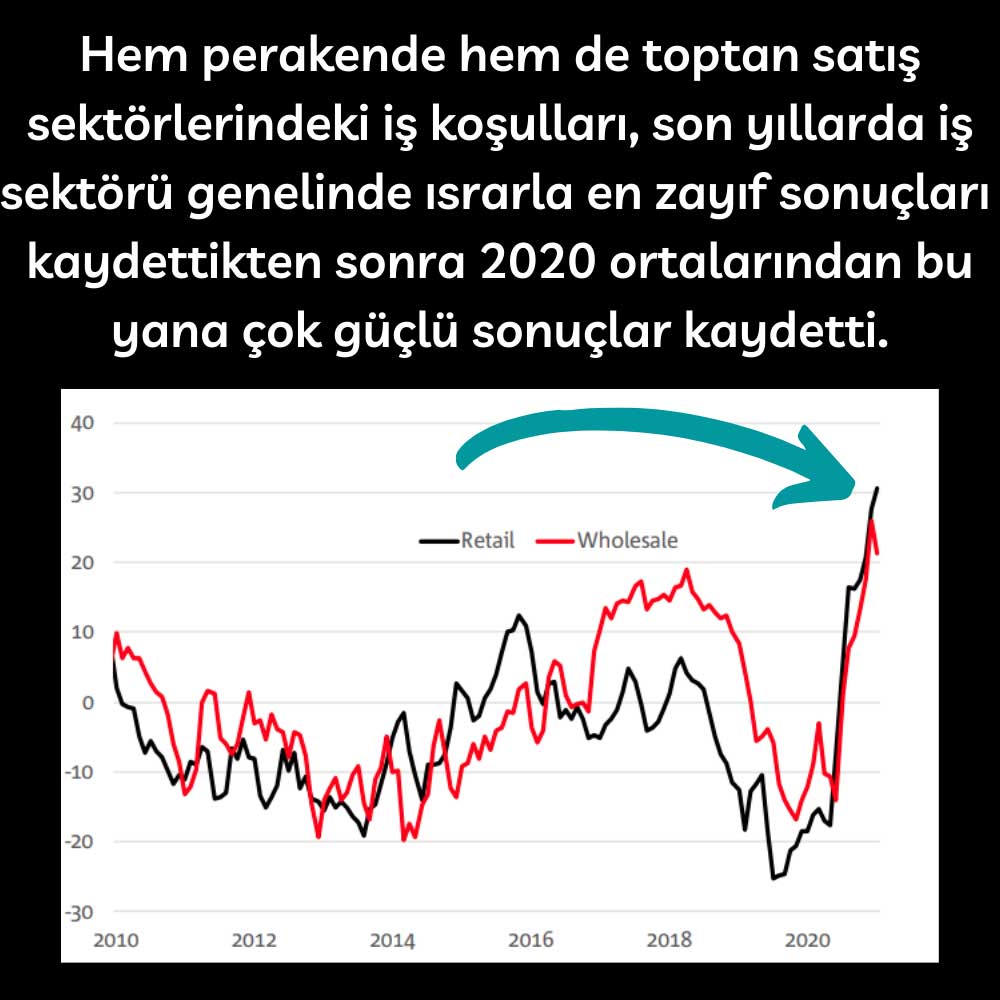 Avustralya NAB Anket Perakende Toptan Satış Koşul Avustralya NAB Anket Perakende Toptan Satış Koşul