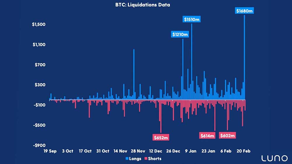 Bitcoin Ticaret Hacmi En Yüksek Seviyelerinde Bitcoin Ticaret Hacmi En Yüksek Seviyelerinde