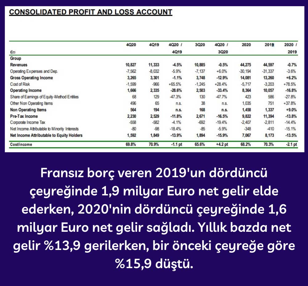 BNP Paribas 4Ç20 Finansal Sonuçları BNP Paribas 4Ç20 Finansal Sonuçları
