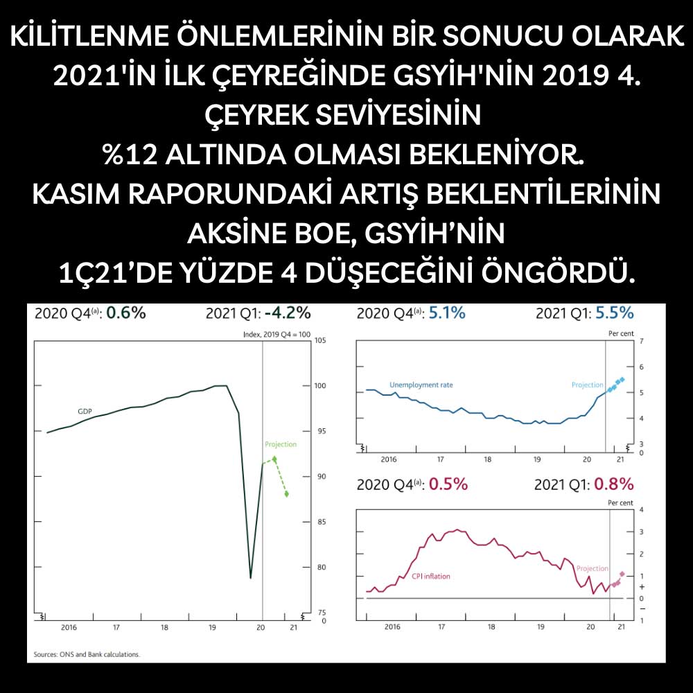 İngiltere MB 1Ç21 GSYİH Tahmin İngiltere MB 1Ç21 GSYİH Tahmin