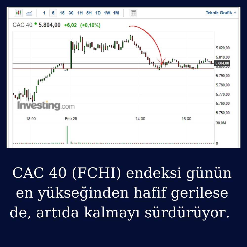 CAC 40 Endeksi