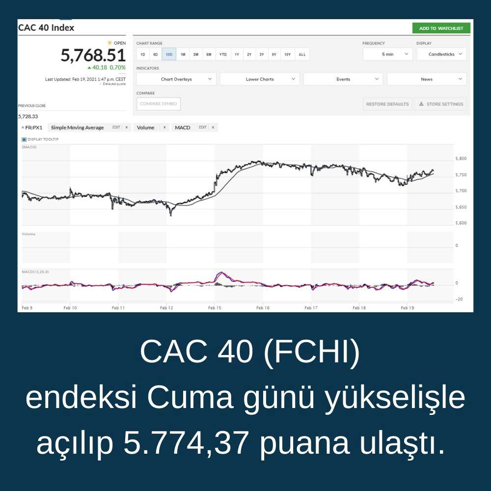 CAC 40 Endeksi %0,7 Artıda CAC 40 Endeksi %0,7 Artıda