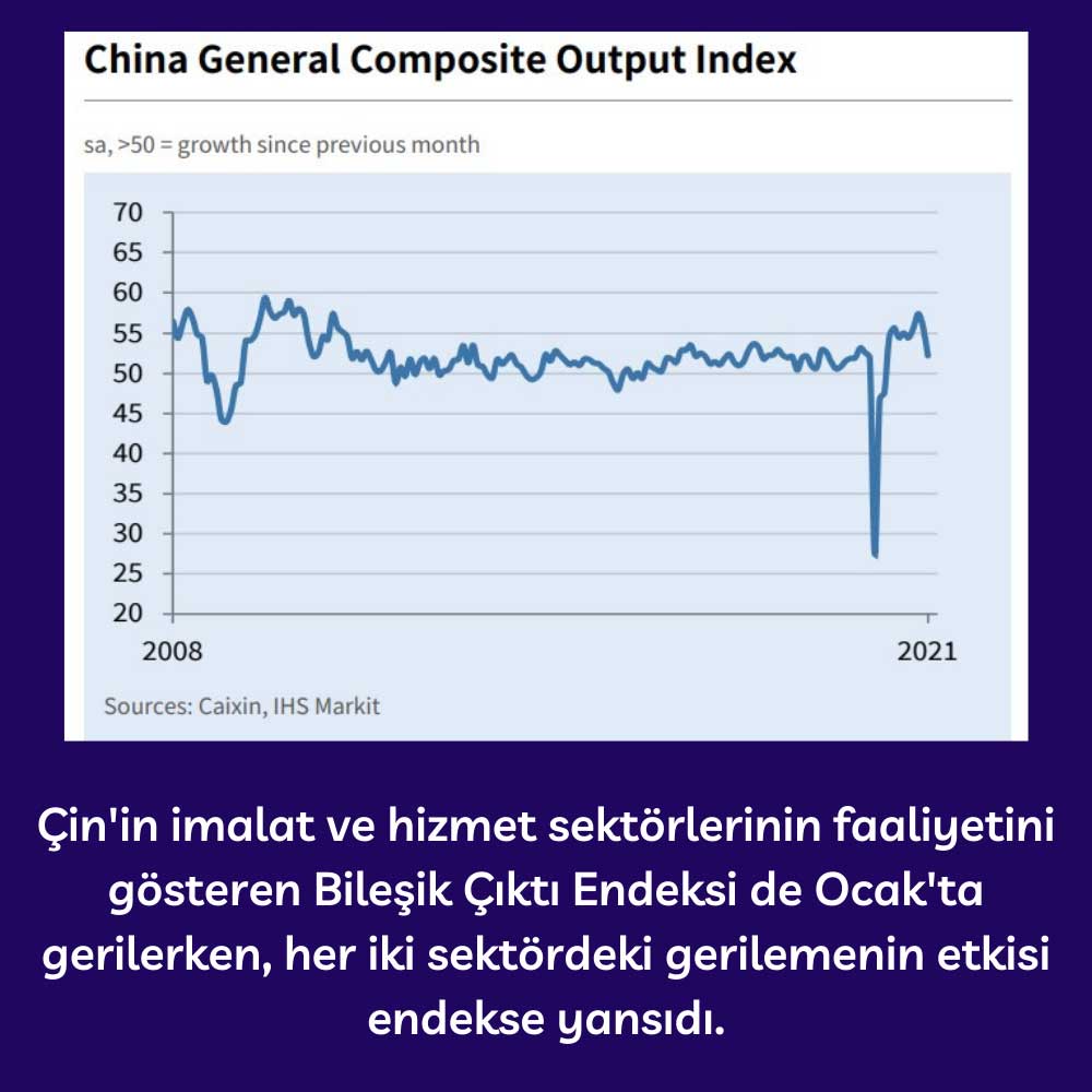 Çin Bileşik Çıktı Endeksi - Ocak 2021 Çin Bileşik Çıktı Endeksi - Ocak 2021