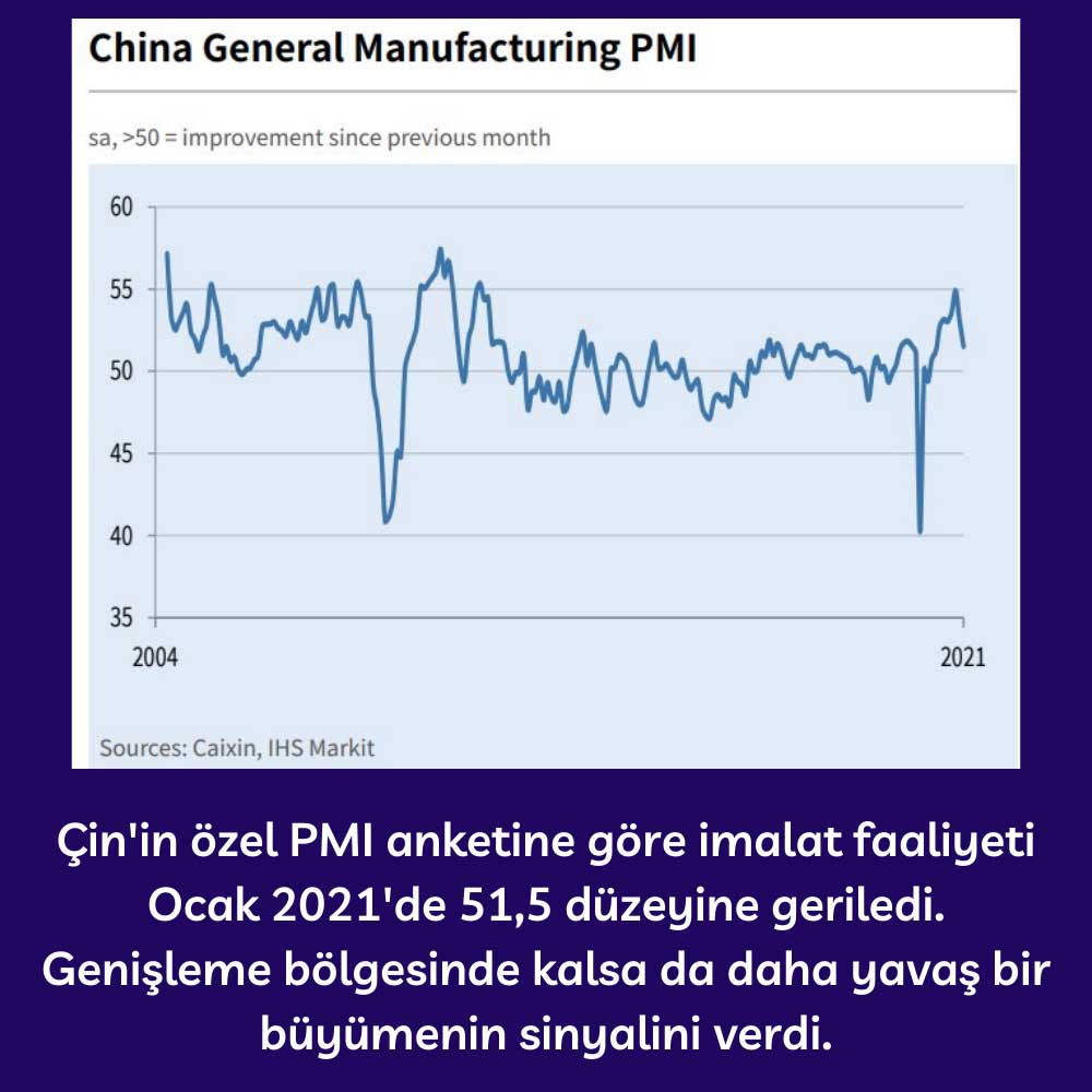 Çin Caixin PMI Anketi - Ocak 2021 Çin Caixin PMI Anketi - Ocak 2021