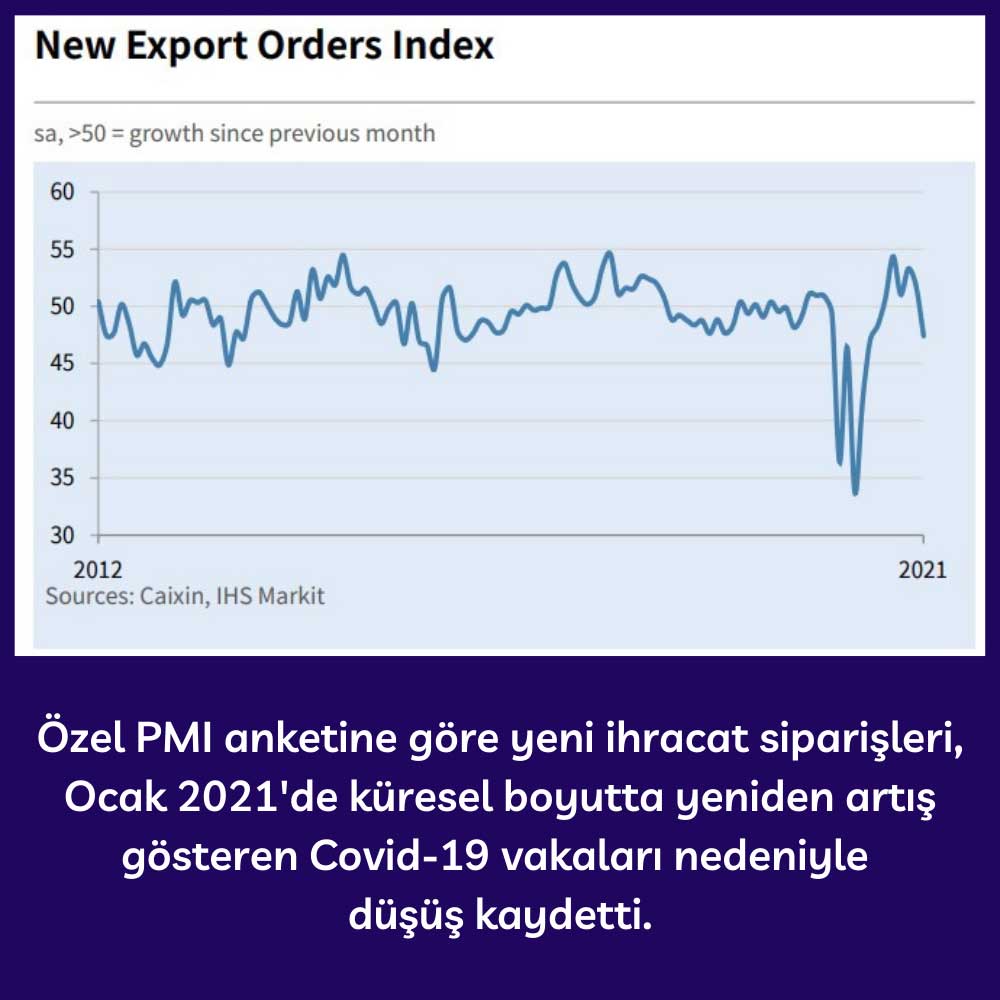 Çin Caixin Yeni İhracat Siparişleri - Ocak 2021 Çin Caixin Yeni İhracat Siparişleri - Ocak 2021
