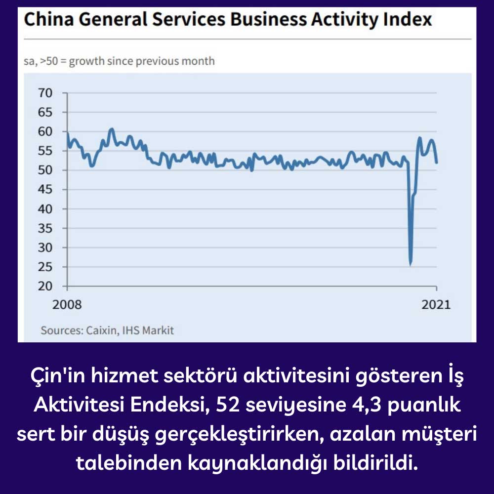 Çin İş Aktiviyesi Endeksi - Ocak 2021 Çin İş Aktiviyesi Endeksi - Ocak 2021