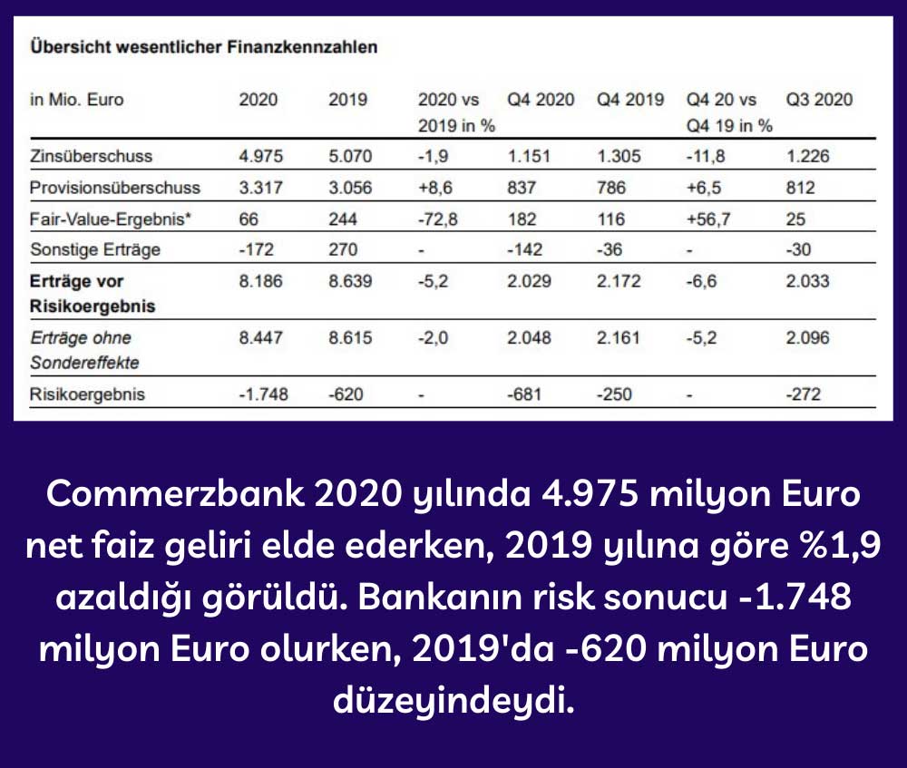 Commerzbank Finansal Veriler - 2020 Commerzbank Finansal Veriler - 2020
