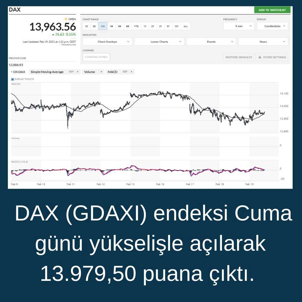 DAX Endeksi %0,71 Artıda