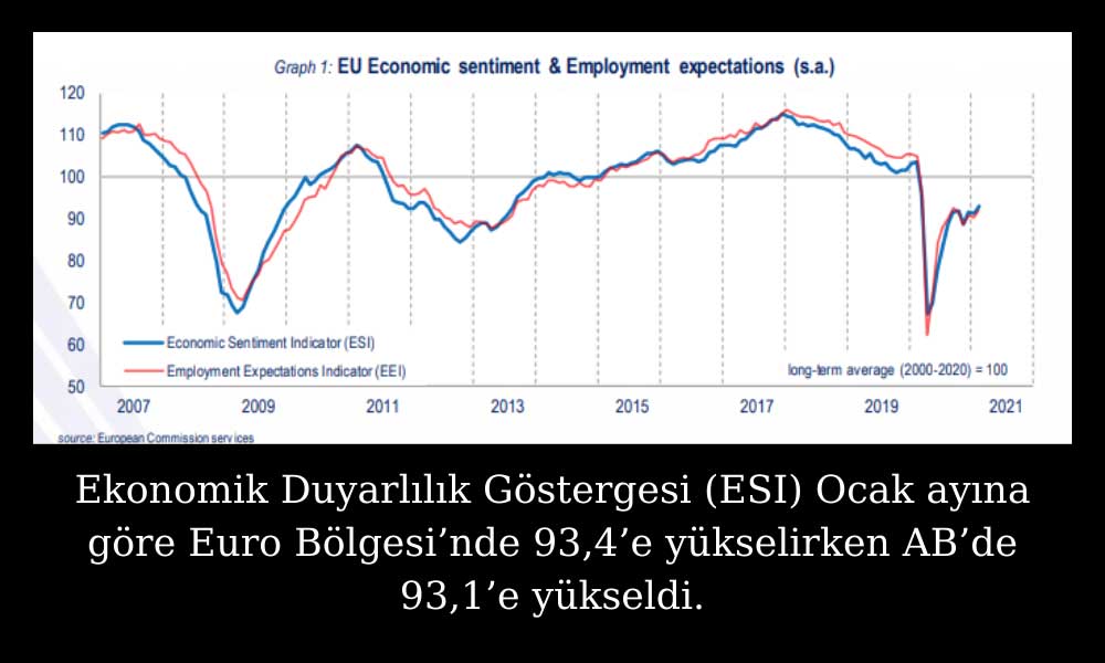 Avrupa Ekonomik Duyarlılık ve İstihdam Beklentileri Avrupa Ekonomik Duyarlılık ve İstihdam Beklentileri