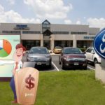 Tamamen Elektrikli Araç Sistemine Geçişi Hedefleyen Ford Hisseleri %1,3 Primli