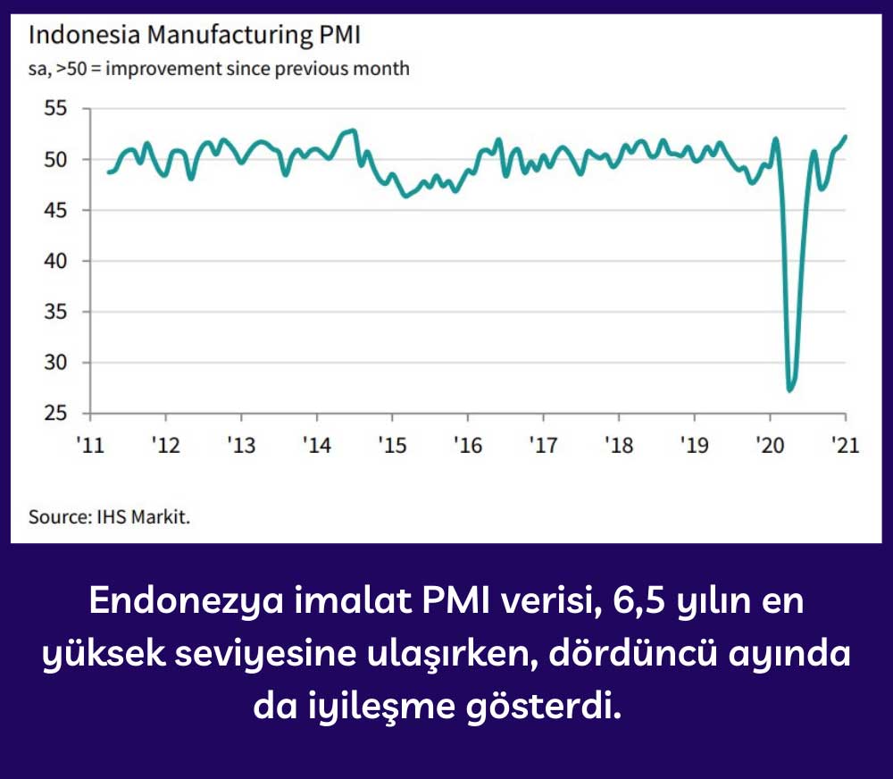 Endonezya İmalat PMI - Ocak 2021 Endonezya İmalat PMI - Ocak 2021