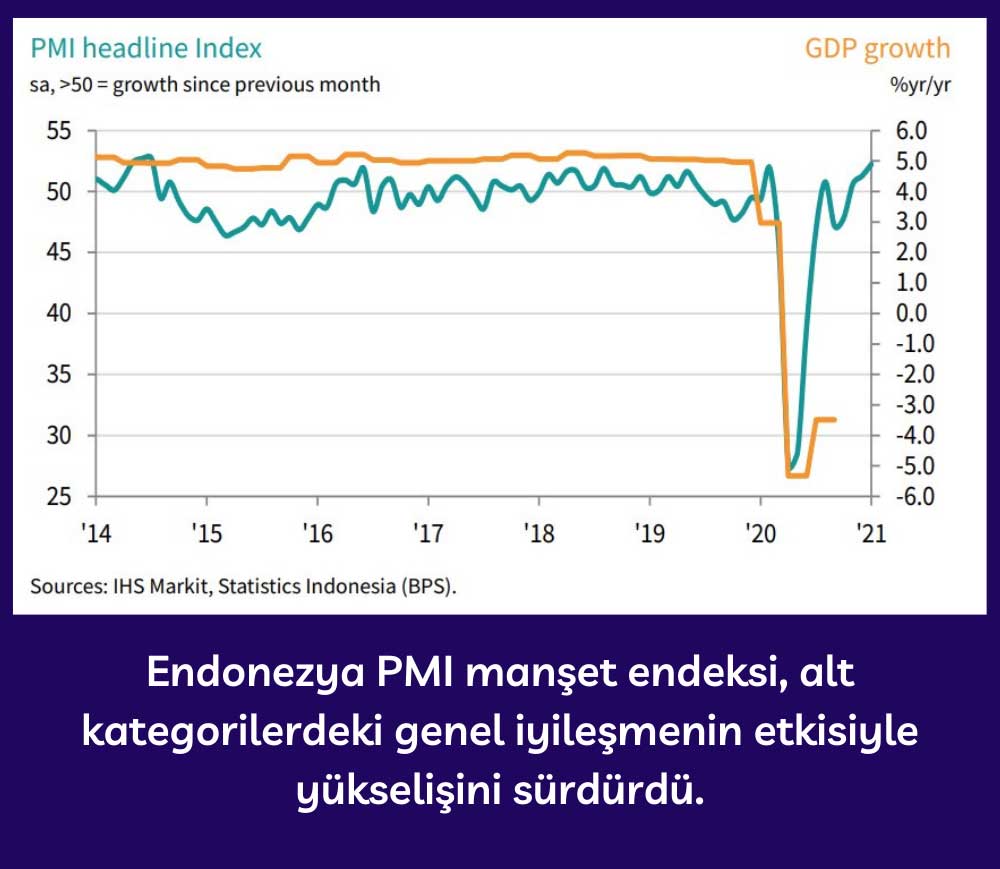 Endonezya PMI Manşet Endeksi - Ocak 2021 Endonezya PMI Manşet Endeksi - Ocak 2021