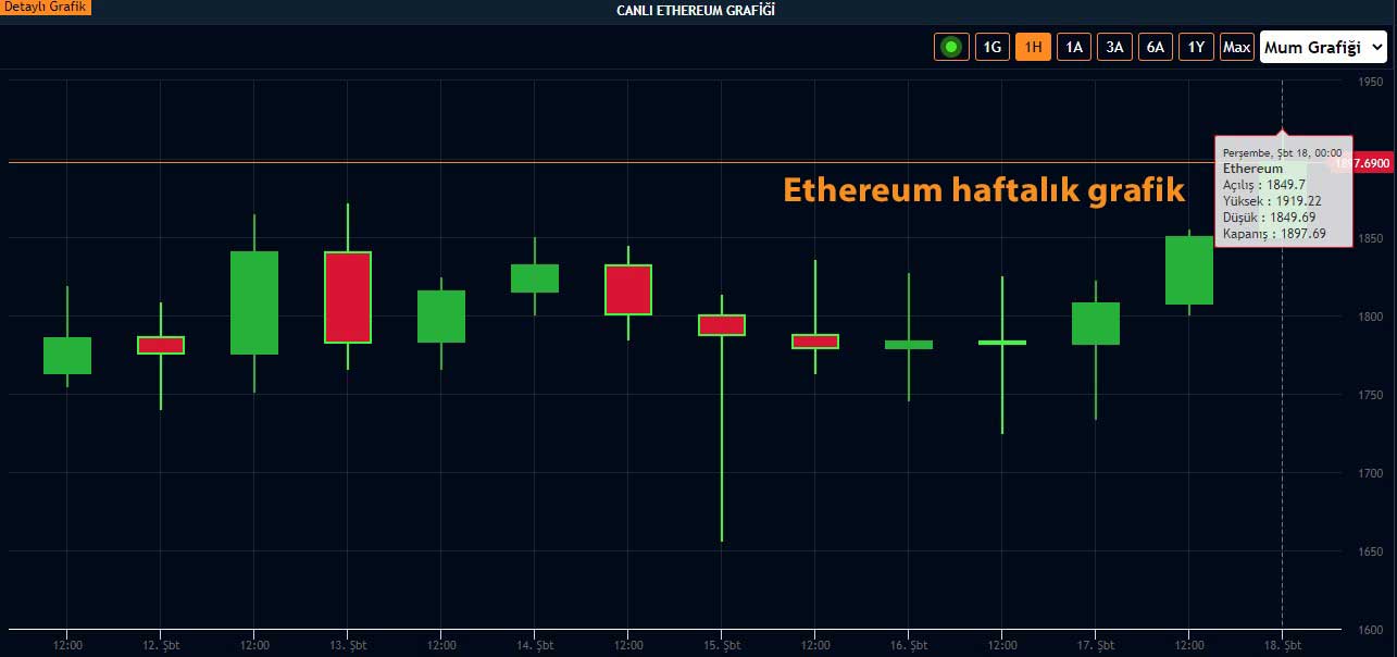 Kısa ve Uzun Vadede Ethereum Kısa ve Uzun Vadede Ethereum