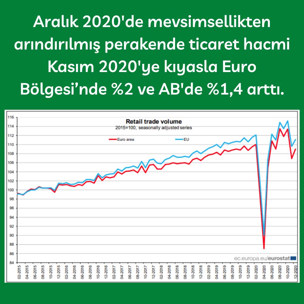 Euro Bölgesi AB Perakende Satışlar Aralık Euro Bölgesi AB Perakende Satışlar Aralık