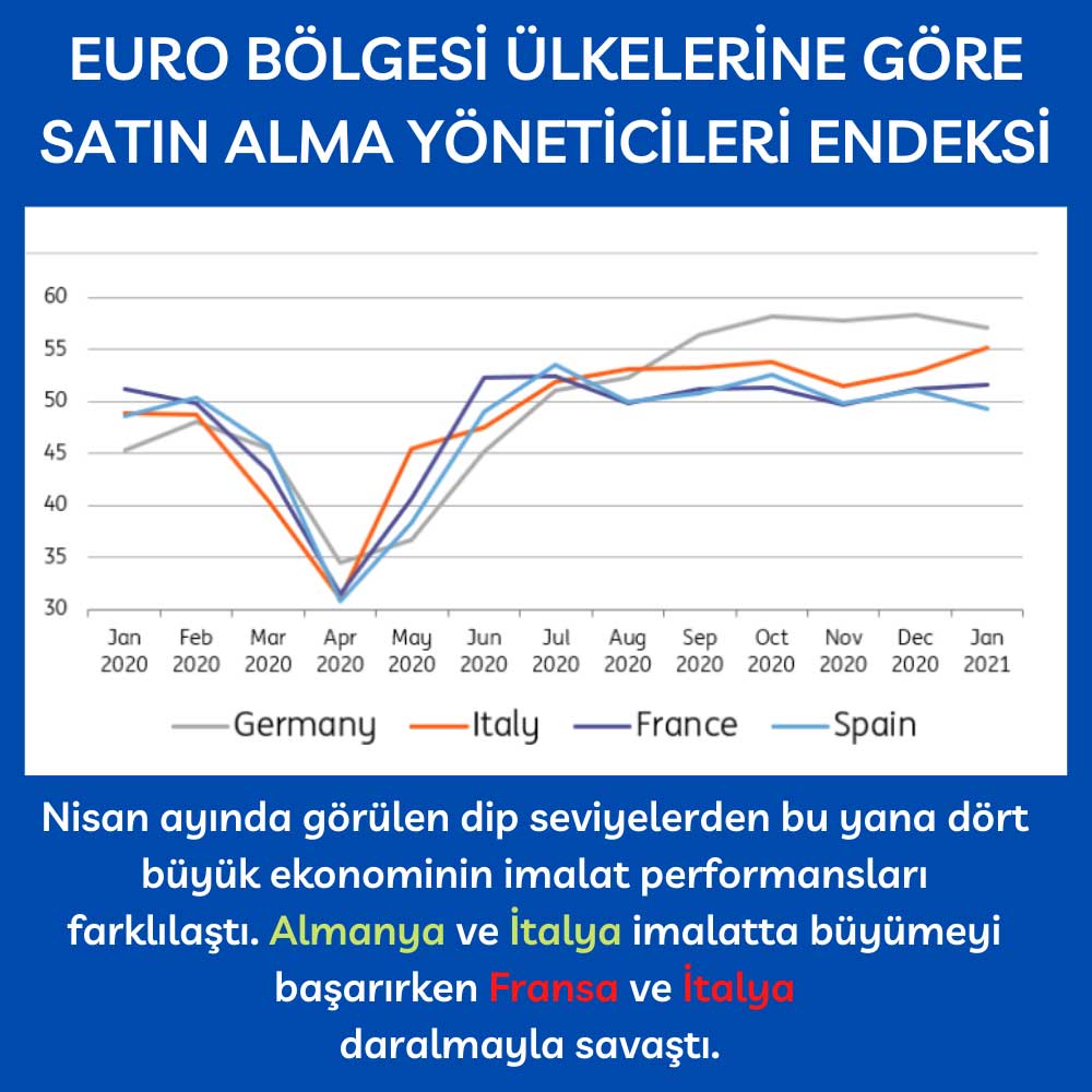 Euro Bölgesi Ekonomi Nisan-Ocak 2021 Arası PMI Euro Bölgesi Ekonomi Nisan-Ocak 2021 Arası PMI