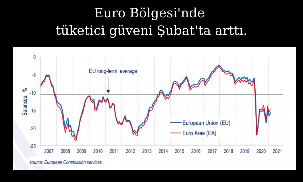 Euro Bölgesi Tüketici Güveni Şubat 2021 Euro Bölgesi Tüketici Güveni Şubat 2021