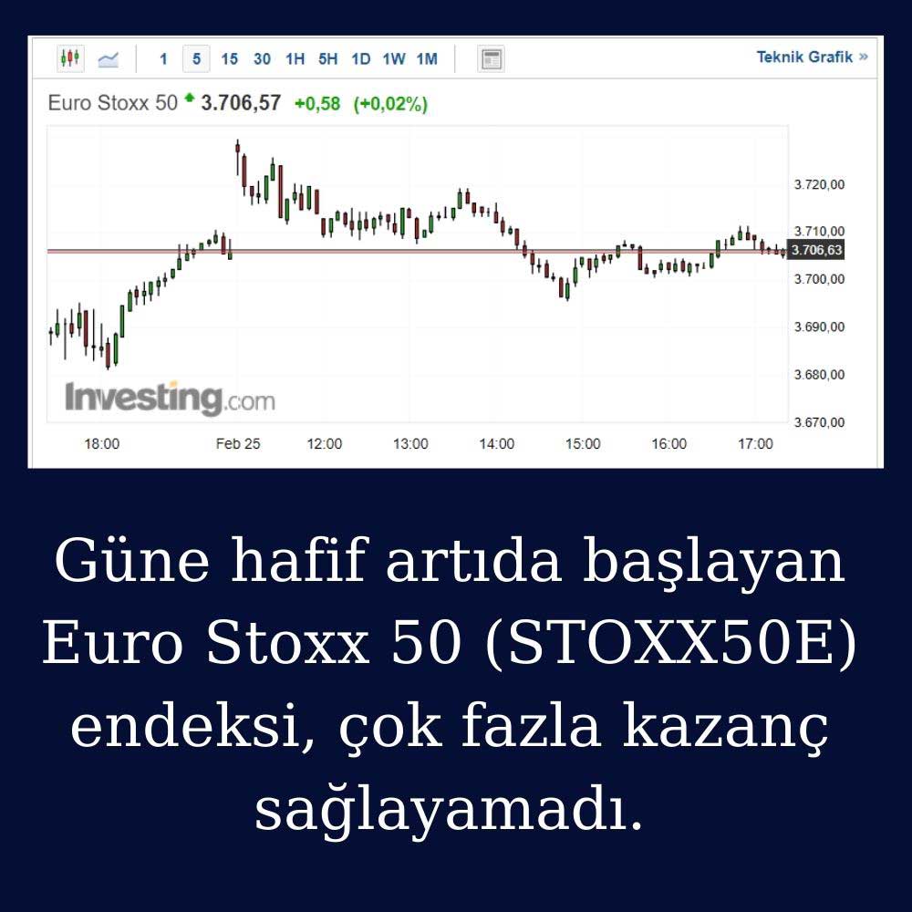 Euro Stoxx 50 Endeksi Euro Stoxx 50 Endeksi