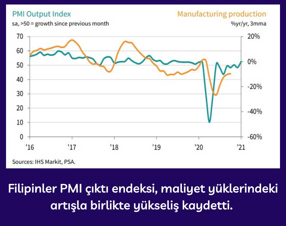 Filipinler PMI Çıktı Endeksi - Ocak 2021 Filipinler PMI Çıktı Endeksi - Ocak 2021