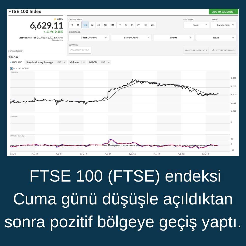 FTSE 100 Endeksi %0,16 Artıda FTSE 100 Endeksi %0,16 Artıda