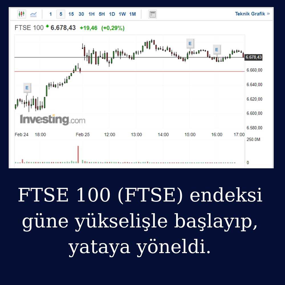  FTSE 100 Endeksi