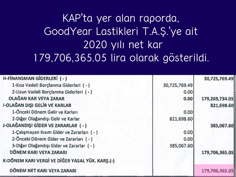 GoodYear 3 Milyar 203 Milyon Lira Net Satış GoodYear 3 Milyar 203 Milyon Lira Net Satış