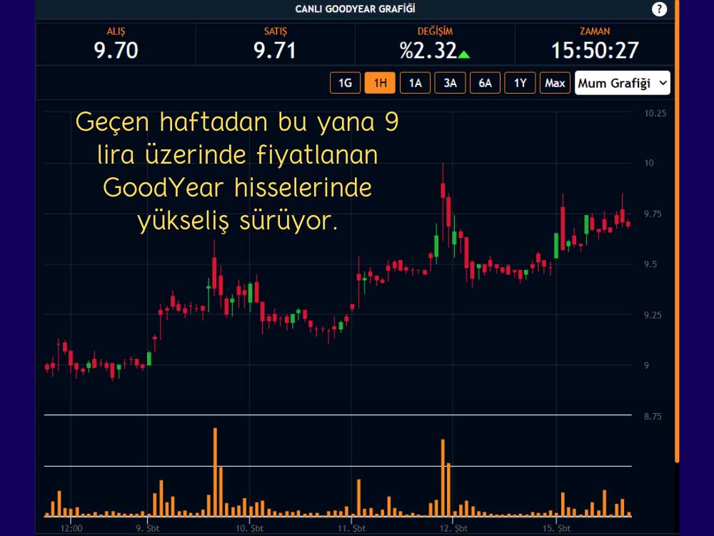 GoodYear Hisseleri 9,70 Liradan İşlem Görüyor GoodYear Hisseleri 9,70 Liradan İşlem Görüyor