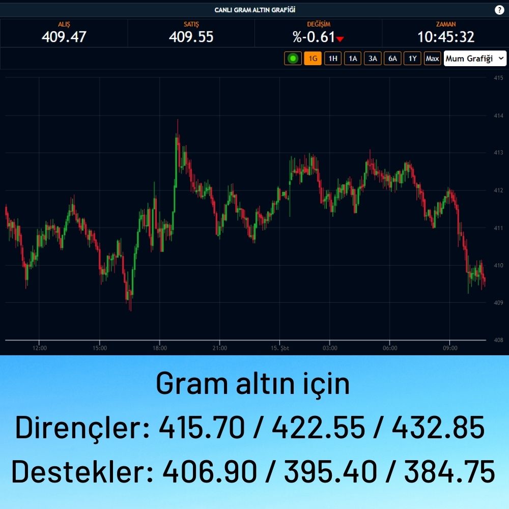 Gram Altın 409 Lira Gram Altın 409 Lira