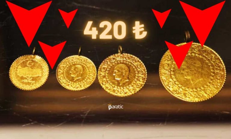 Düşüşünü Hızlandıran Gram Altın 420 Liradan Aşağı Çekiliyor