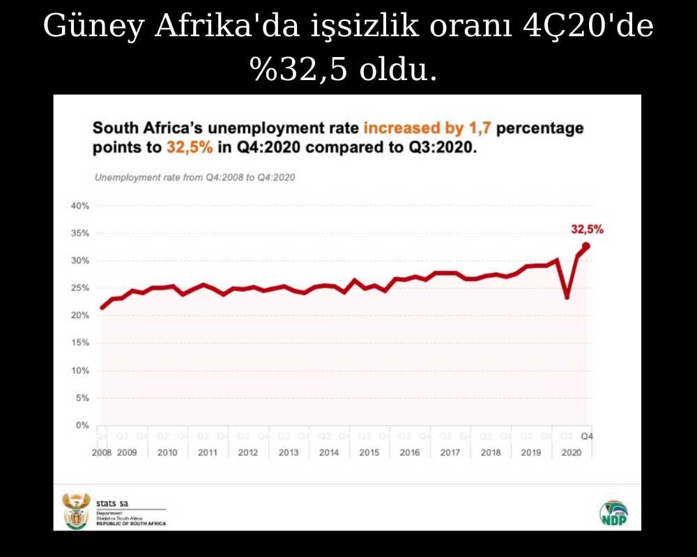 Güney Afrika İşsizlik 4Ç20 Güney Afrika İşsizlik 4Ç20