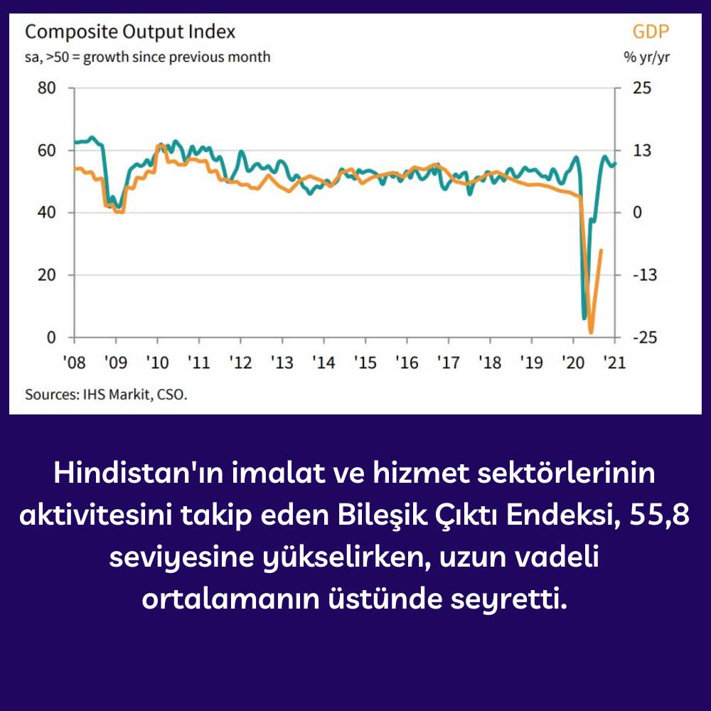 Hindistan Bileşik Çıktı Endeksi - Ocak 2021 Hindistan Bileşik Çıktı Endeksi - Ocak 2021