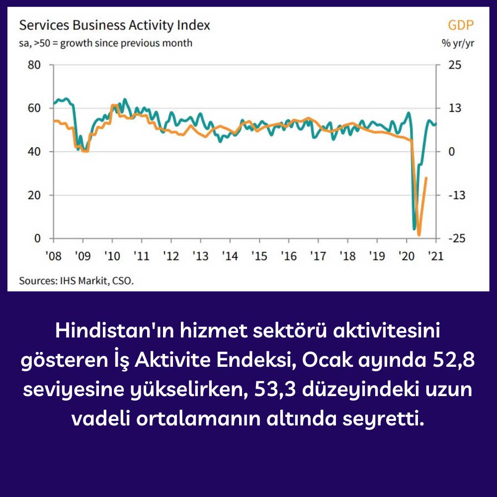Hindistan Hizmet PMI - Ocak 2021 Hindistan Hizmet PMI - Ocak 2021
