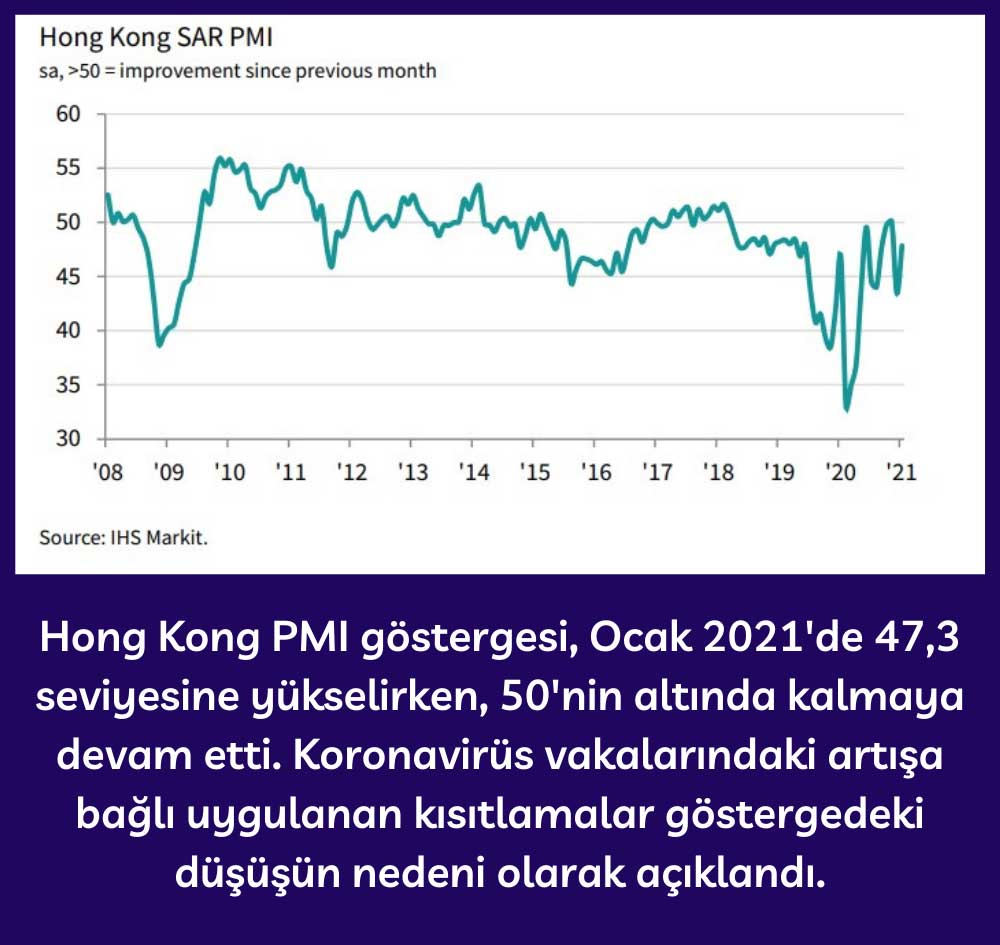 Hong Kong PMI - Ocak 2021