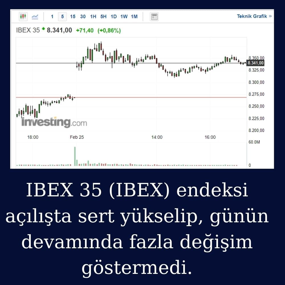 IBEX 35 (IBEX) Endeksi