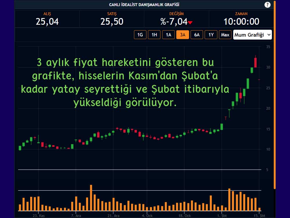 İdealist Danışmanlık Salı Günü Düşüş İdealist Danışmanlık Salı Günü Düşüş