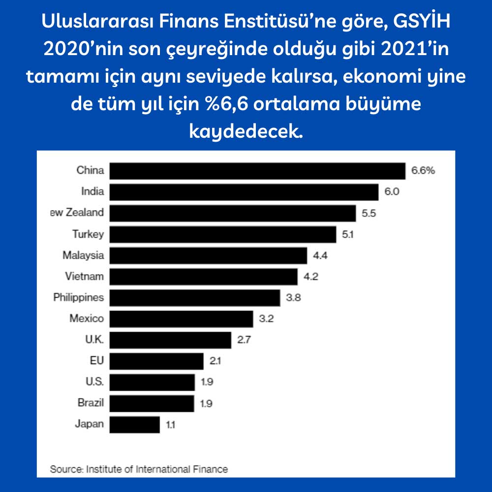 IIF Çin GSYİH Tahmini IIF Çin GSYİH Tahmini