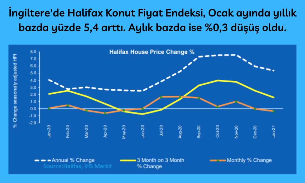 İngiltere Halifax Konut Fiyat Ocak 2021 İngiltere Halifax Konut Fiyat Ocak 2021
