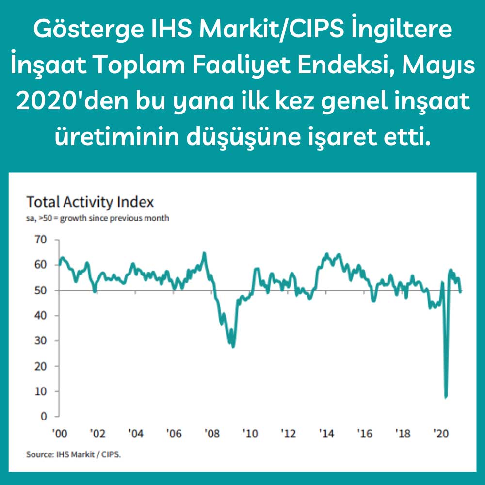 IHS Markit-CIPS İngiltere İnşaat PMI Ocak 2021 IHS Markit-CIPS İngiltere İnşaat PMI Ocak 2021