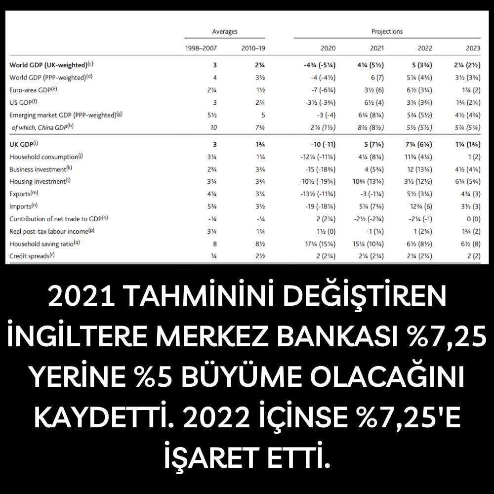 İngiltere MB, 2021 2022 Tahmin İngiltere MB, 2021 2022 Tahmin