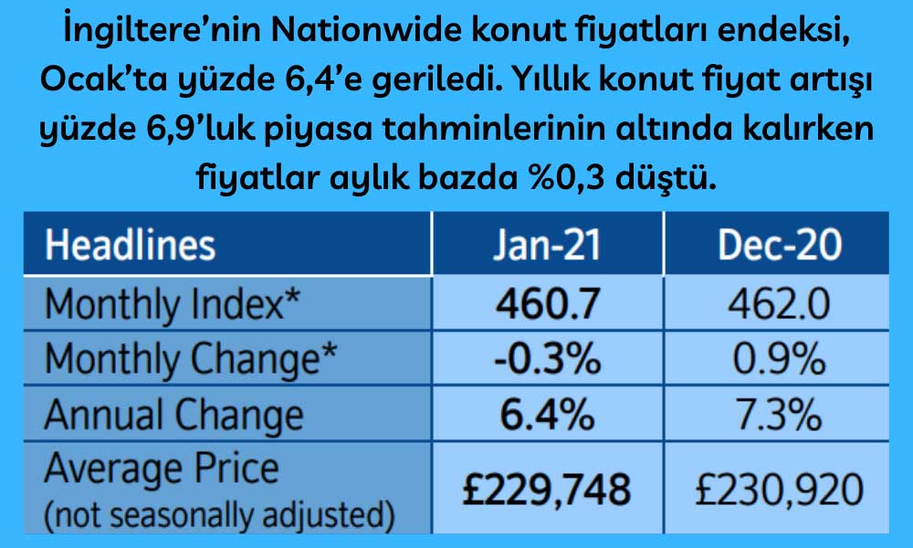 İngiltere Konut Fiyat Artışı Ocak