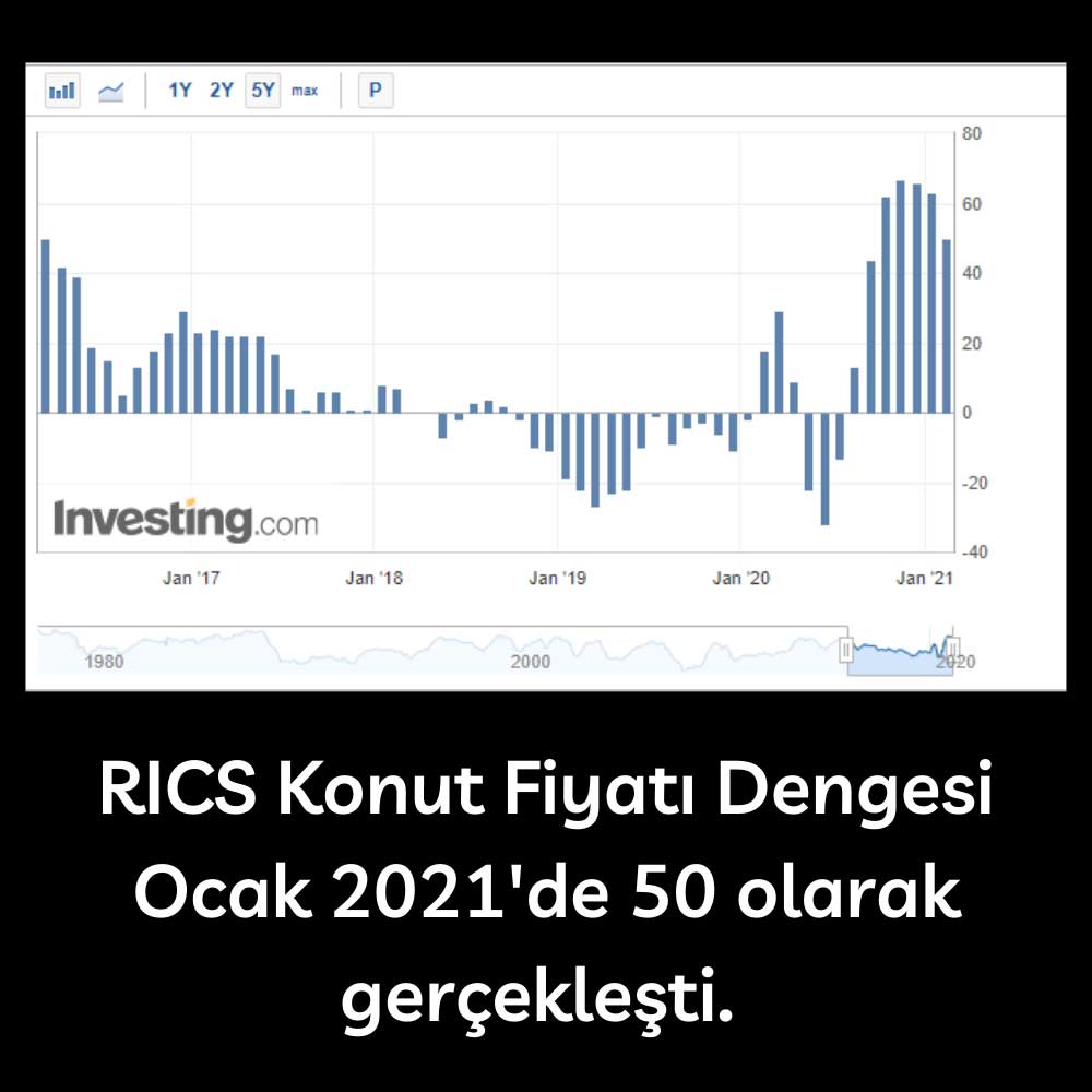 RICS Konut Fiyatı Endeksi Ocak 2021 