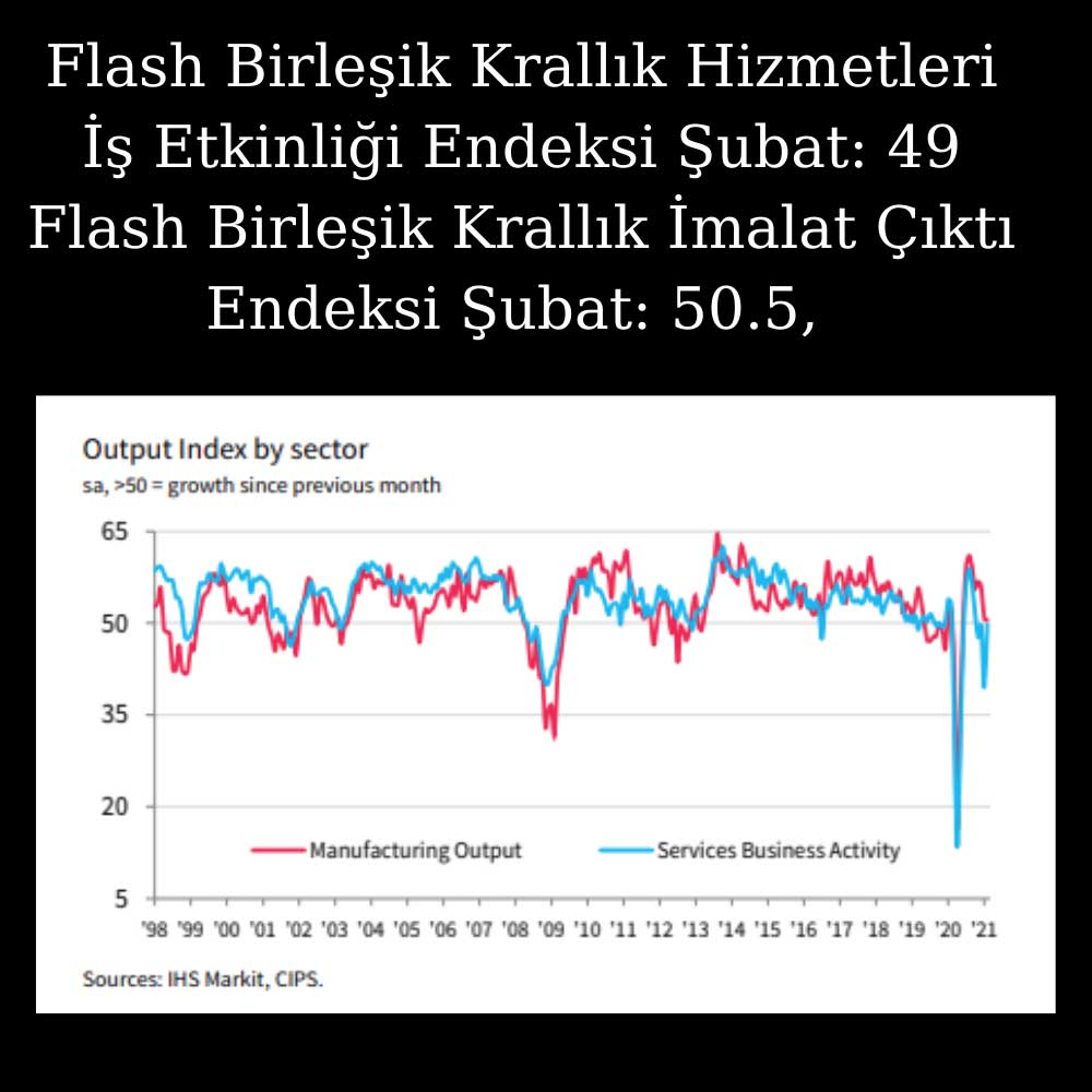 Birleşik Krallık Şubat 2021 Hizmet PMI Birleşik Krallık Şubat 2021 Hizmet PMI