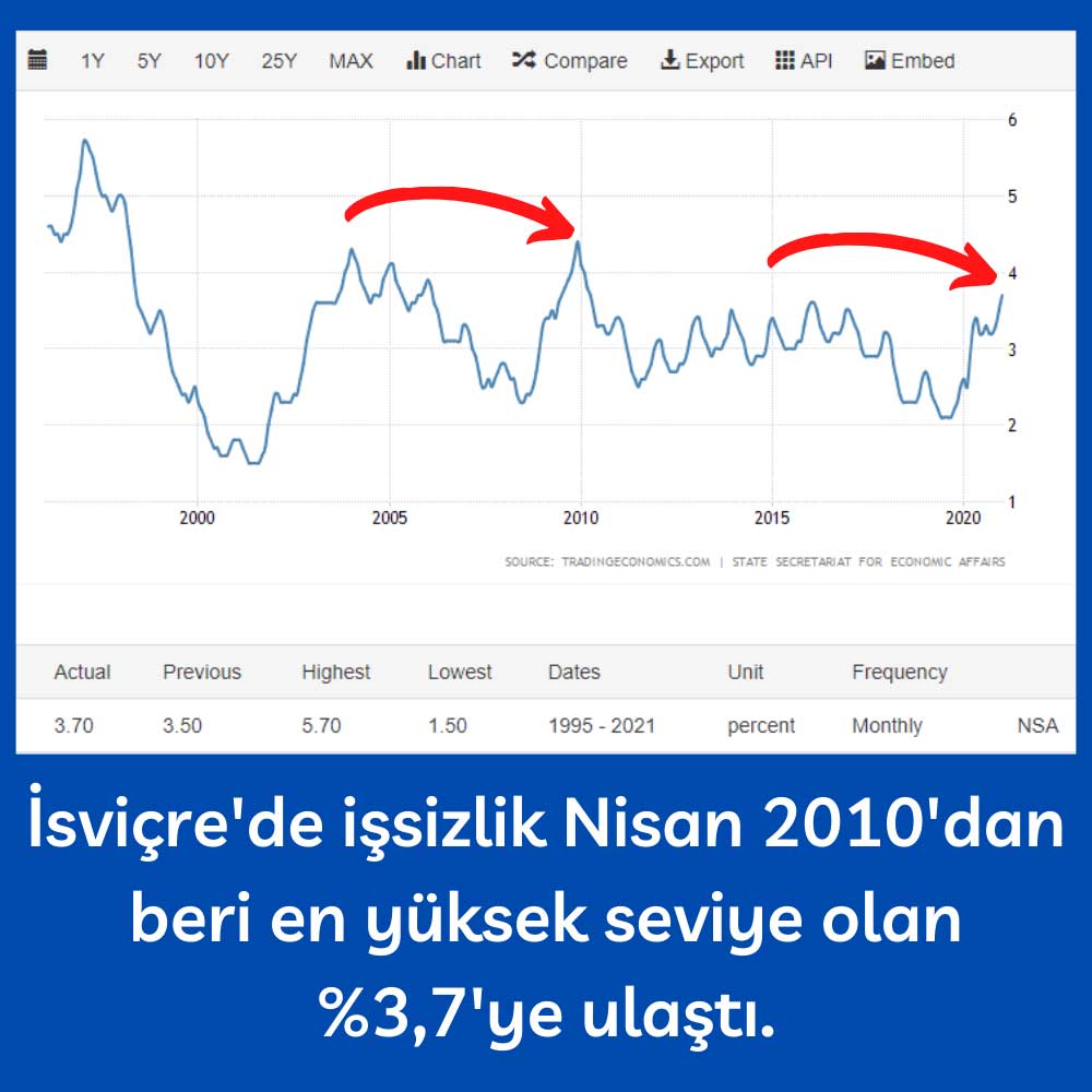 İsviçre İşsizlik 2021 Ocak İsviçre İşsizlik 2021 Ocak