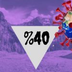 İsviçre Otel Sektöründe Geceleme Sayısı 2020’de %40’la Rekor Düştü