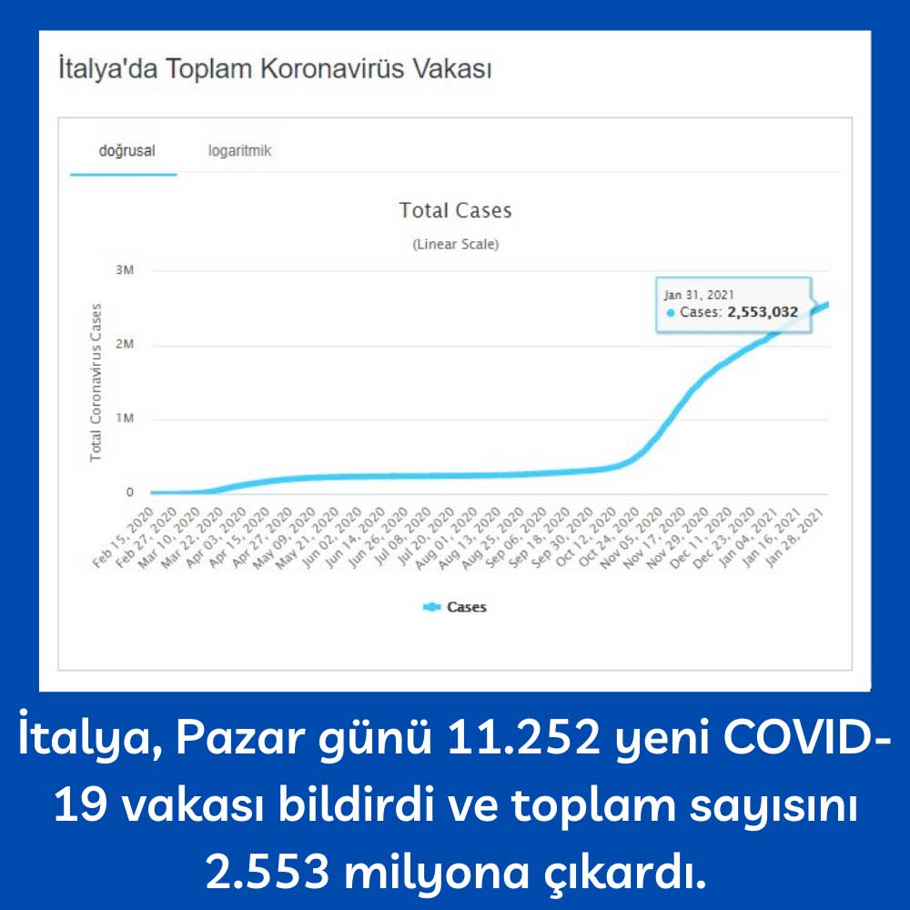 İtalya Covid 31 Ocak 2021 İtalya Covid 31 Ocak 2021